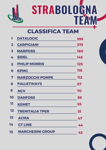 CLASSIFICA_TEAMS_2026_I