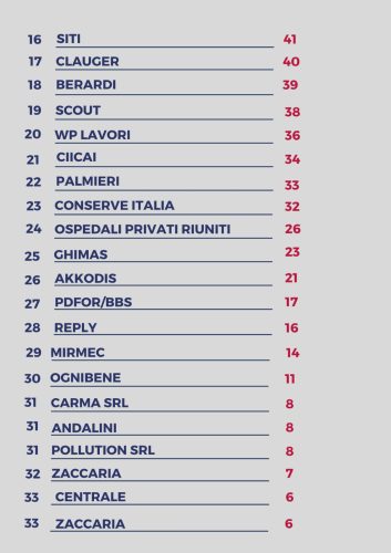 CLASSIFICA_TEAMS_2026_II
